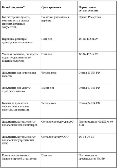Сроки хранения документов в МФЦ и их дальнейшая судьба