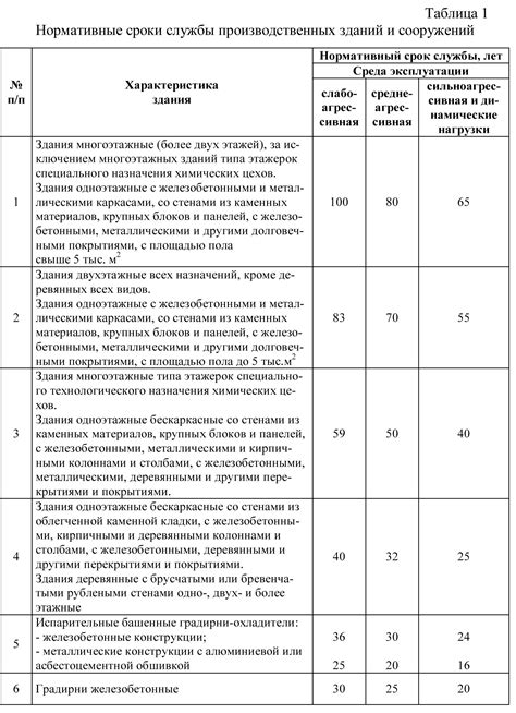 Срок службы и завершение эксплуатации системы воздухоочистки