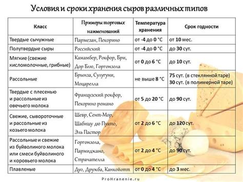 Срок хранения и уход за воздушными шариками