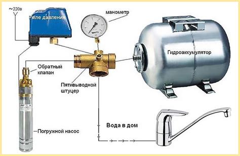 Стабилизация давления с помощью установки гидроаккумулятора