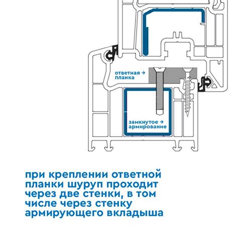 Стабильность и поддержка от производителя: гарантия надежности