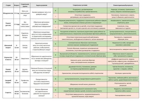 Стадии развития гниения порогов и способы их отремонтировать