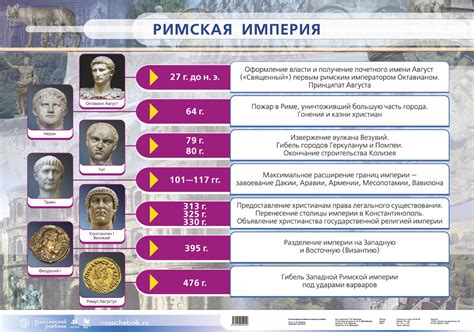 Становление Рима и его правители: исторический переворот и установление монархии
