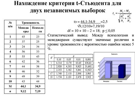Статистическая значимость регрессионных коэффициентов и их толкование