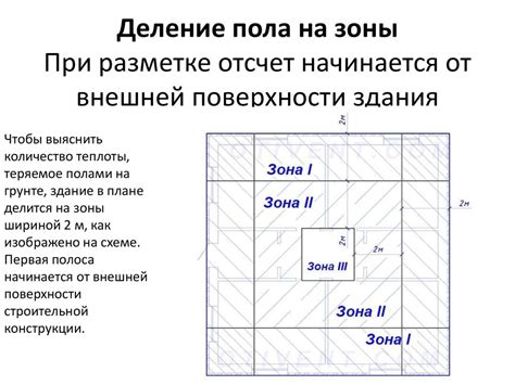 Степень нагрузки на систему