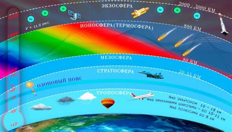 Стимулирующая и безопасная атмосфера для малышей