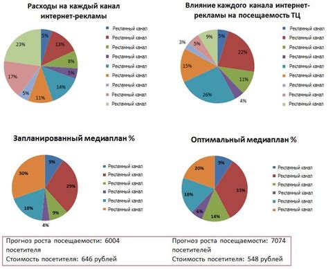 Стоимость использования и наличие рекламы