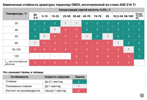 Стойкость керамики и стекла к химическим веществам и агрессивным средам
