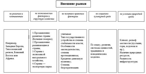 Стратегии выхода на международную арену