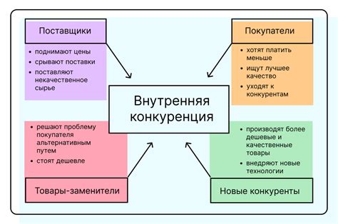 Стратегии для оптимизации вознаграждений за покупки