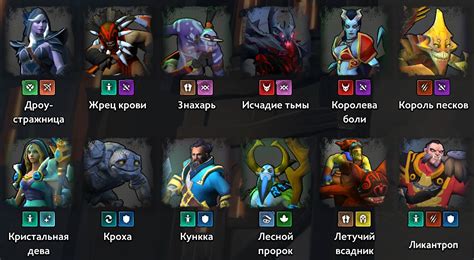 Стратегии поведения управляемой игровой фигуры в контексте Доты 2
