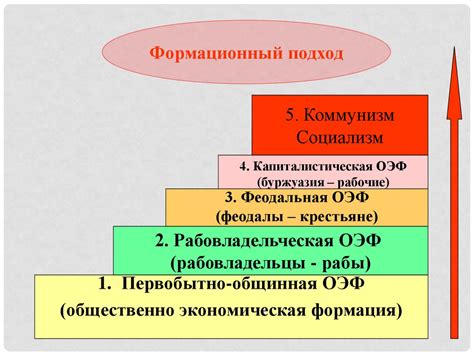 Стратегии продажи марок СССР: основные подходы к поиску заинтересованных покупателей