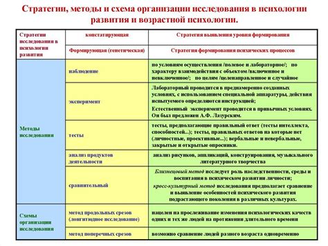 Стратегии решения задач и подготовка к комплексным заданиям