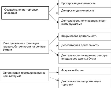 Стратегии эффективного использования специального приказа на закупку ценных бумаг