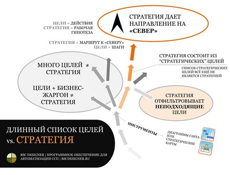 Стратегические цели выездной команды Сбербанка: взгляд изнутри