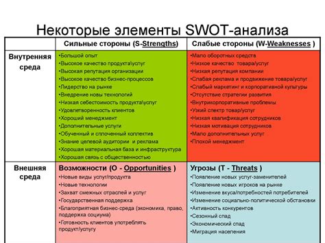Стратегическое направление развития компании: создание долгосрочной модели успеха