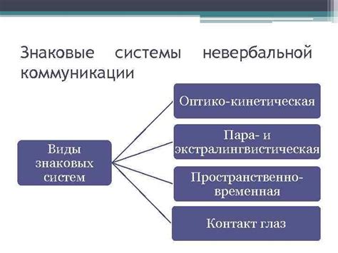 Стратегия #1: Установление четкой коммуникации