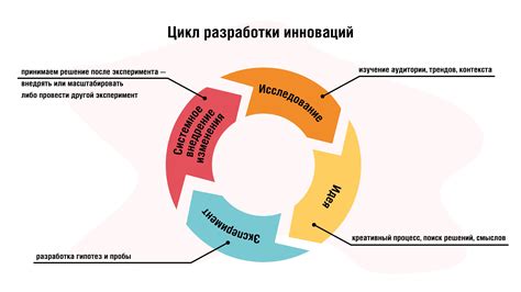 Стратегия улучшения образования в КР: важность и инновации