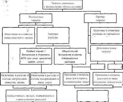 Стратегия управления финансовыми обязательствами и восстановления стабильности