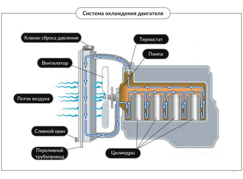 Строение карбюраторной системы и ее важность для оптимальной работы двигателя