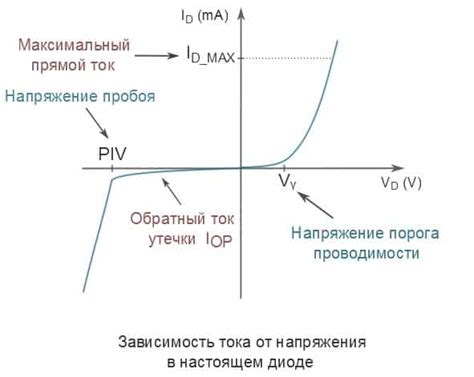 Строение полупроводникового диода