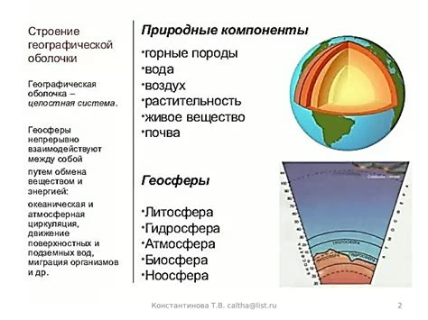 Строение сферической оболочки и материалы