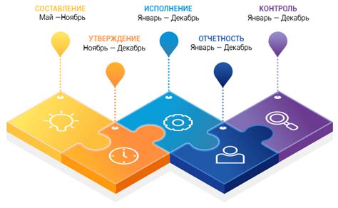 Структура КБК и воздействие на бюджетный процесс