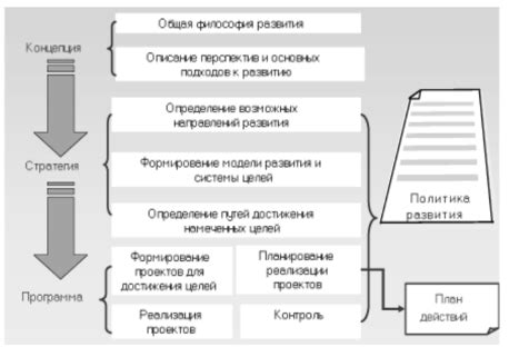 Структура ашу: взаимосвязь ключевых элементов