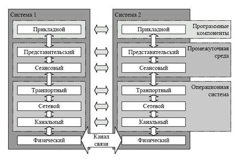Структура гибридной системы: компоненты и их взаимодействие