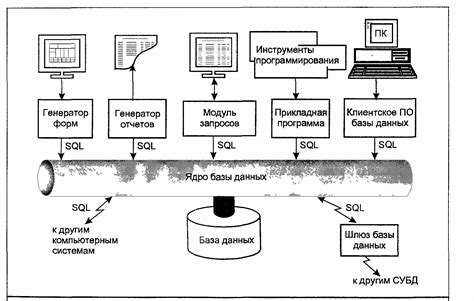 Структура запроса для получения данных