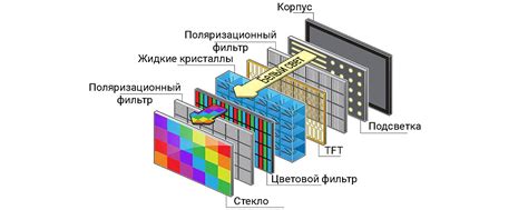 Структура и компоненты матрицы ЖК-телевизора