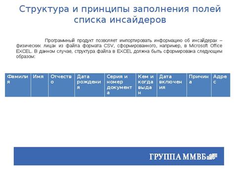 Структура и принципы заполнения