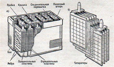 Структура и принцип работы гелевого аккумулятора: главные компоненты и механизм функционирования