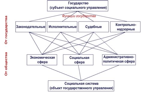 Структура и принцип функционирования инновационного устройства для сжатия