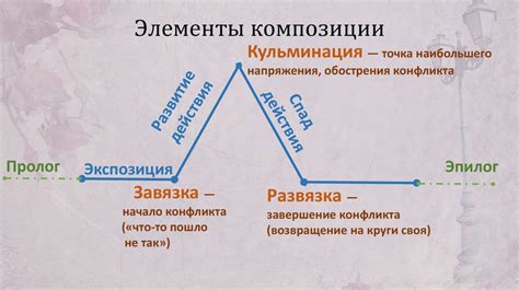 Структура и содержание басни: особенности композиции и содержательных элементов