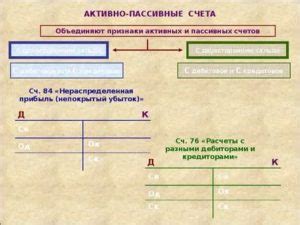 Структура и содержание счета 30404 в бюджетном учете
