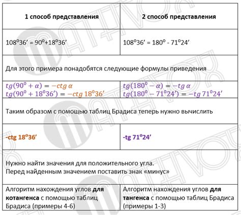 Структура и содержание таблицы Брадиса для определения значений синуса угла 45 градусов