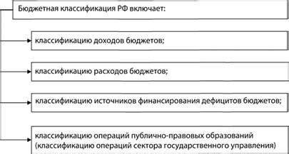 Структура и состав кода бюджетной классификации