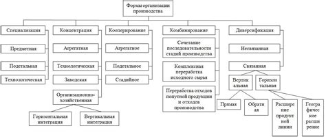Структура и состав оптопары