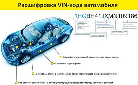 Структура и состав VIN-кода