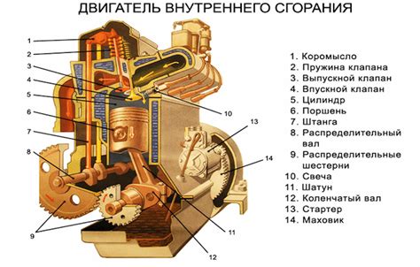 Структура кода двигателя 60210576: основные элементы и их функциональное назначение