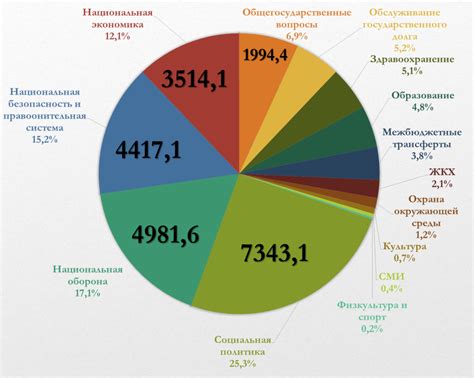 Структура медицинского осмотра в Республике Беларусь в предстоящем 2023 году