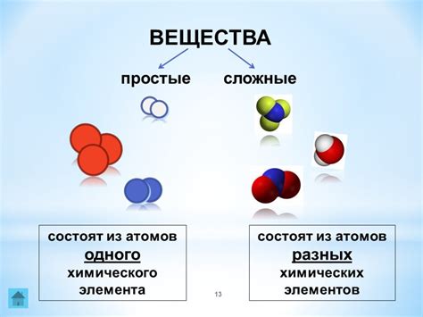Структура молекулы: атомы и связи