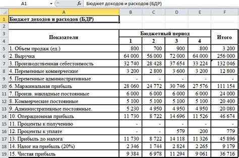 Структура отчетной таблицы по выбранному счету