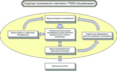 Структура программного комплекса Кейтаро