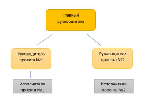 Структура файла CSS: определение порядка и организации стилей