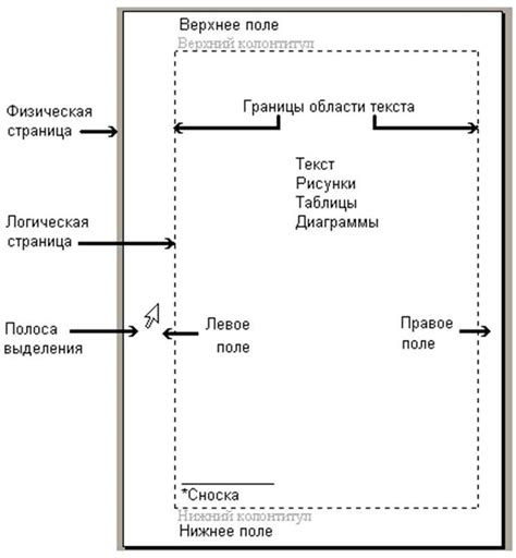 Структурирование документа: организация содержимого в главы и подразделы