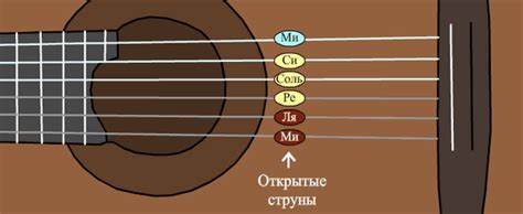Струна "си": особенности и правила настройки
