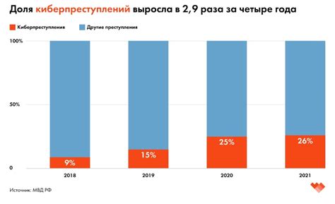 Судебная система и уровень преступности в России в XVI веке