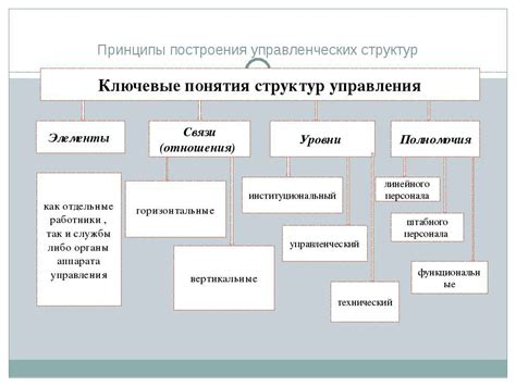Суть и ключевые принципы работы якорей